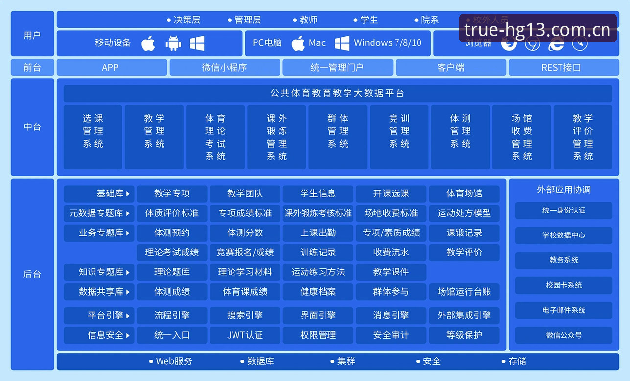 中国区官方主站服务器接入必备 HG13体育平台中国区服务器接入深度解析:从安装到数据查询,一篇讲透